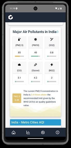 Real Time AQI Monitoring & Automation