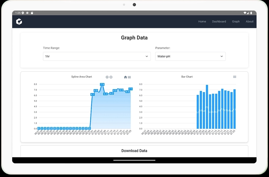 Real Time AQI Monitoring & Automation